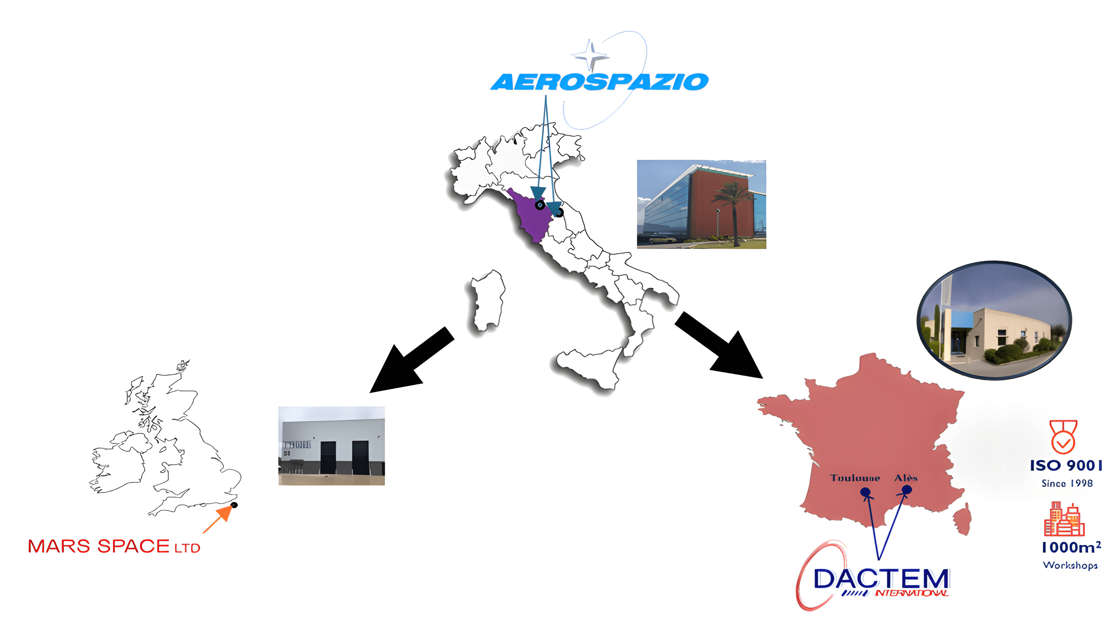 Structure internationale Dactem International