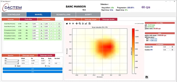 Solution logicielle DACTEM