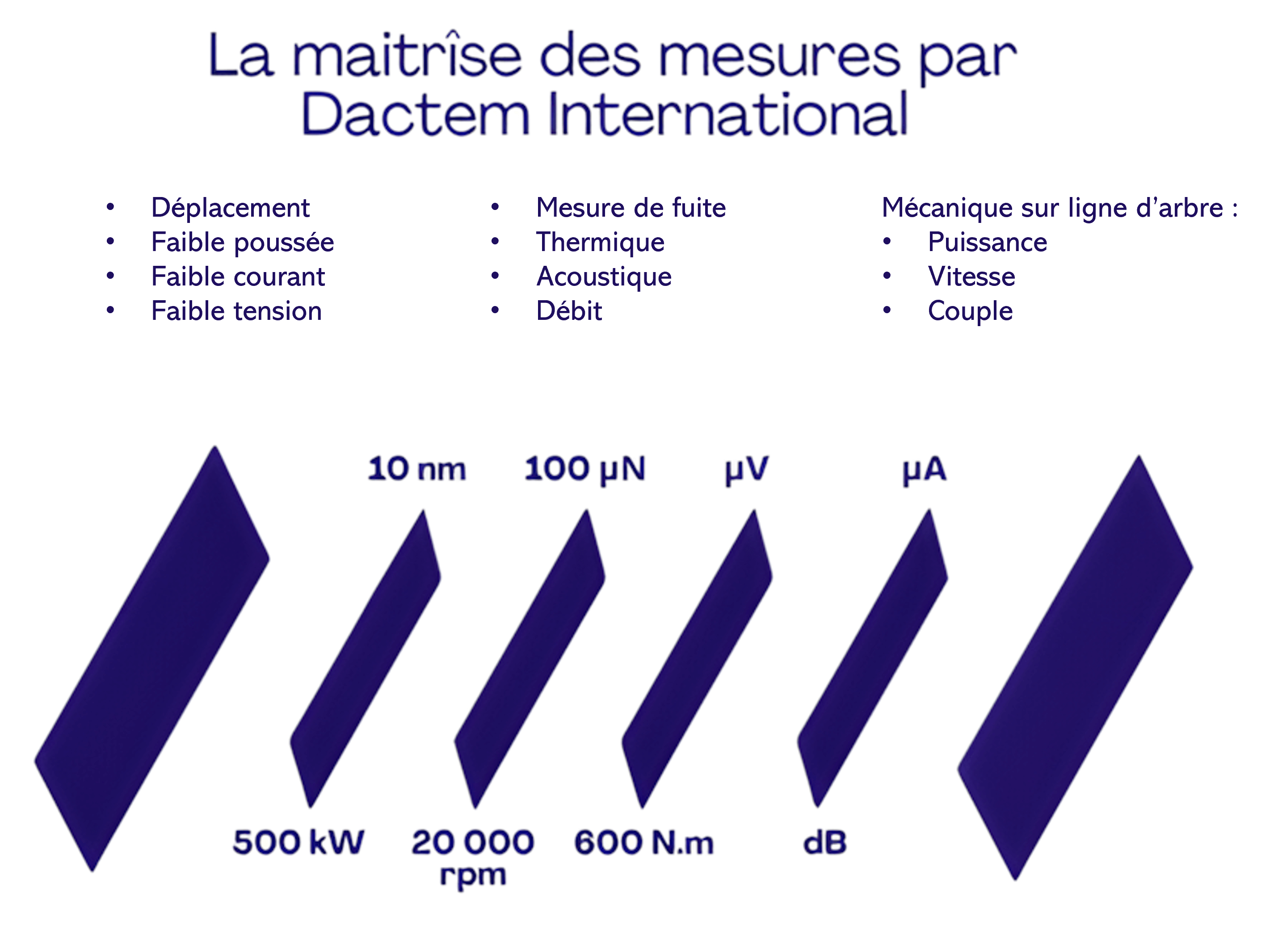 Système de mesure de précision DACTEM